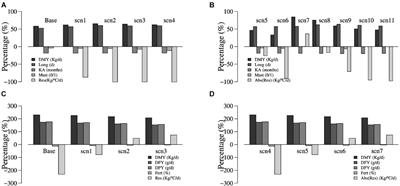 Breeding Strategies for Weather Resilience in Small Ruminants in Atlantic and Mediterranean Climates